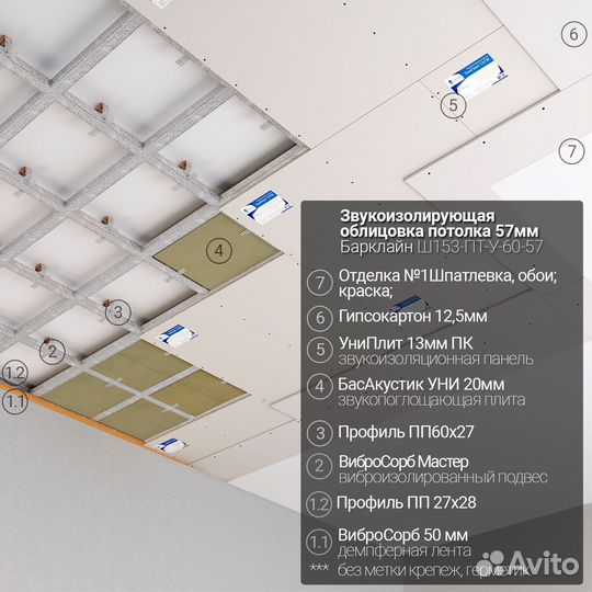 Профессиональная Звукоизоляция квартиры
