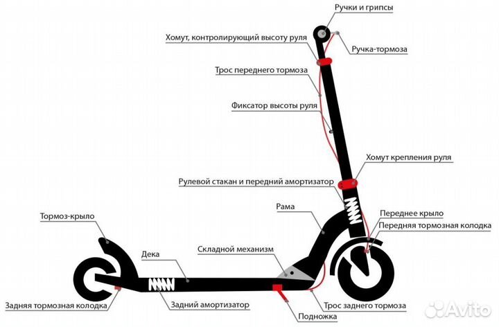 Ремонт детских, взрослых, трюковых самокатов