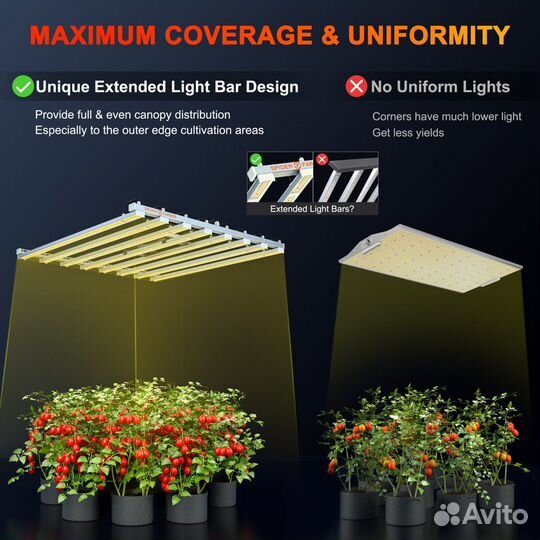 Led панель Spider Farmer SE 7000