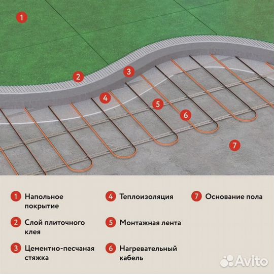 Кабель для тёплого пола RT (35m / 700 Wt)