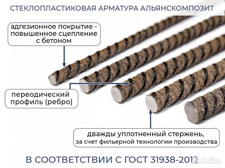 Арматура Стеклопластиковая. На зимник-оптом