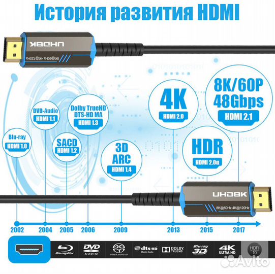 Кабель hdmi Оптический 8K 2.1 10 Метров