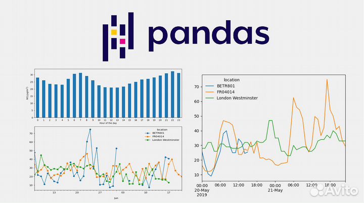 Python Pandas, Google таблицы, Excel