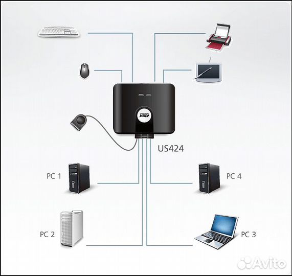 USB переключатель Aten US424