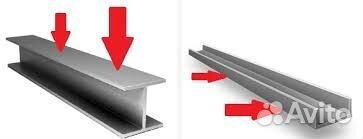 Швеллер. Двутавр.Балка