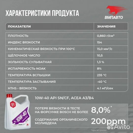 Моторное масло ВМПАВТО 10W-40 (SN/CF, A3/B4), 4 л