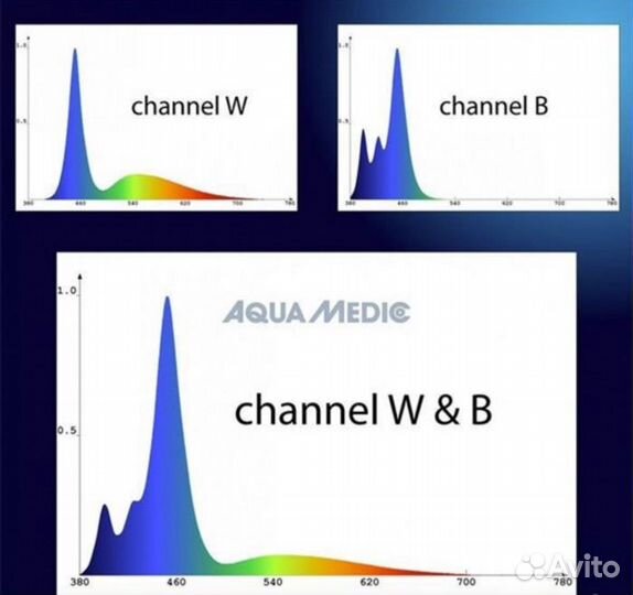 Светильник морской Aqua medic qube 50