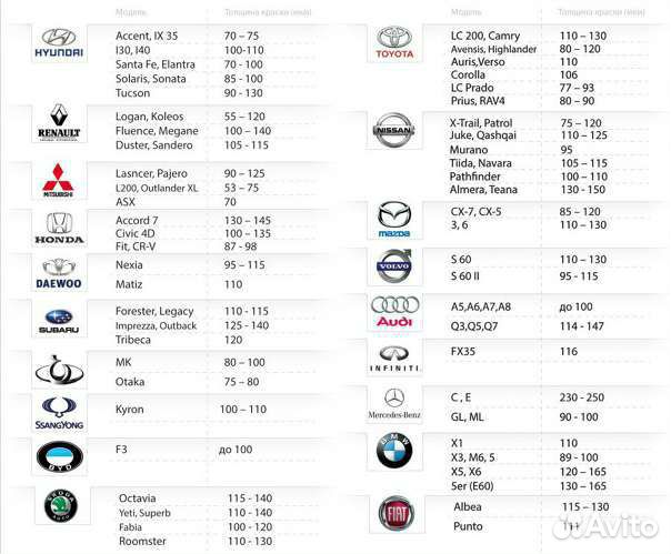 Толщиномер профессиональный