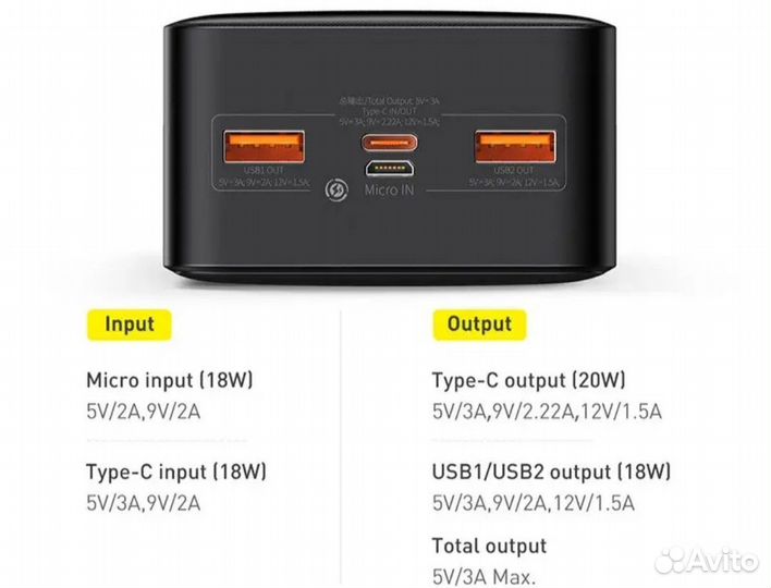 Павербанк Baseus 30000mAh 20W