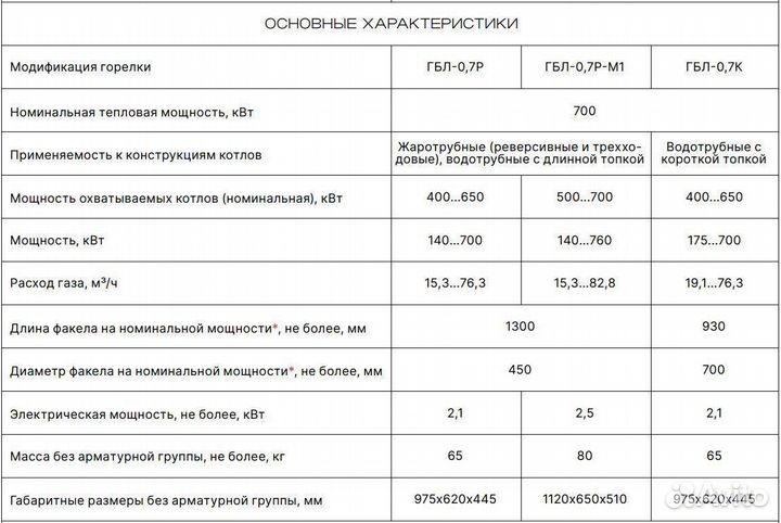 Промышленная газовая горелка гбл-0,7 мвт