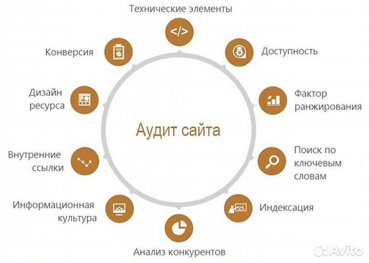 Создание и продвижение сайтов