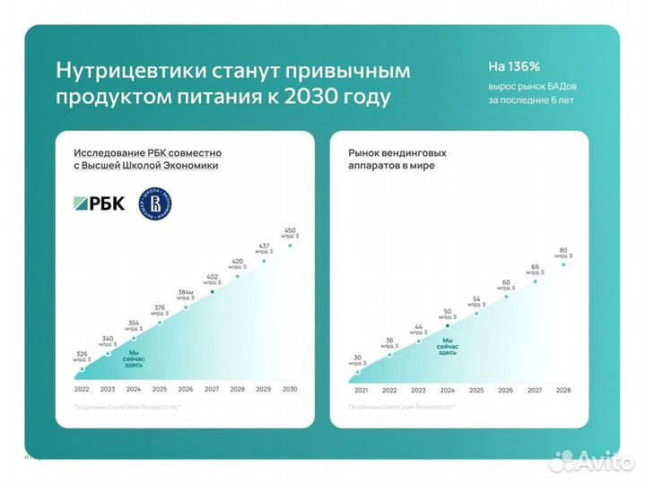 Франшиза Готовый бизнес Новочеркасск