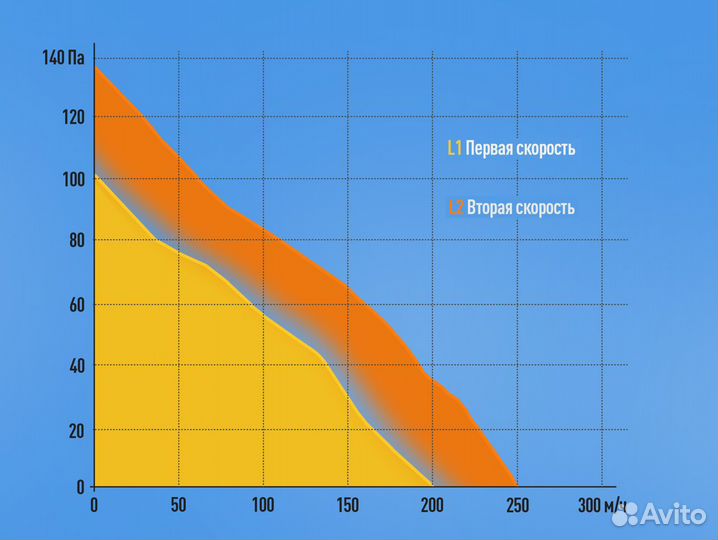 Канальный вентилятор Soler Palau TD-250/100 Silent