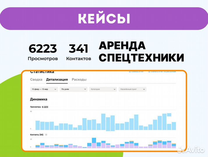 Авитолог/ Услуги авитолога / Продвижение на авито