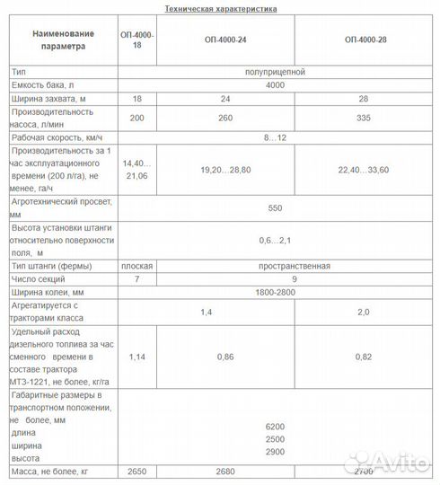 Опрыскиватель Ремком ОП-3000-24, 2024