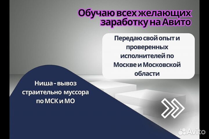 Готовый бизнес на Авито