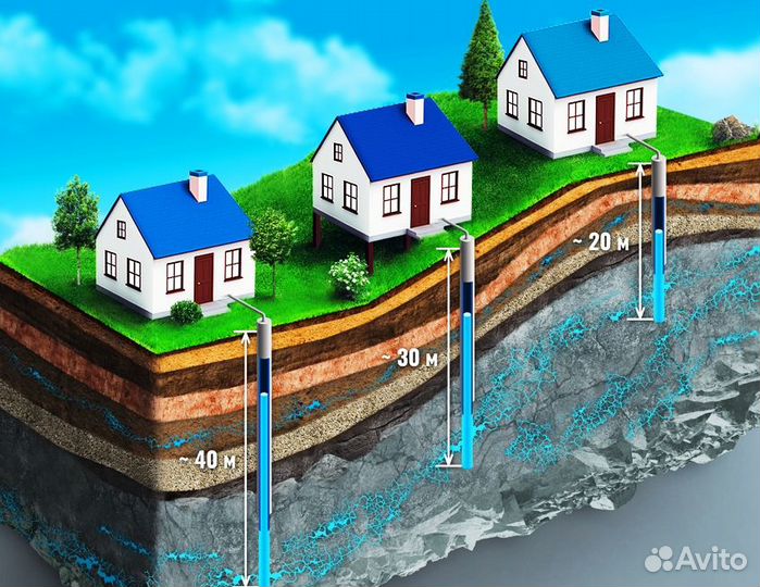 Бурение скважины на воду под ключ