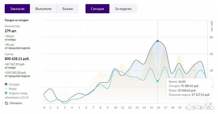 Аудит кабинета Wildberries