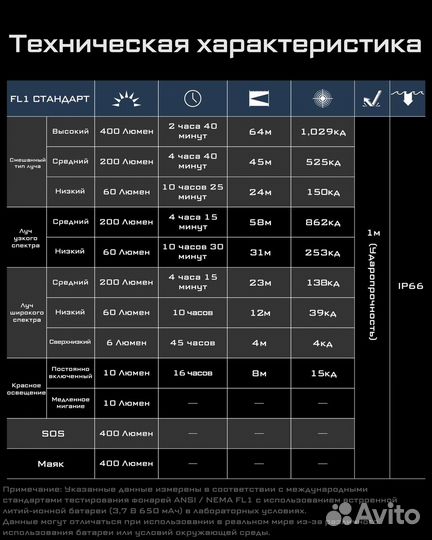Налобный фонарь Nitecore NU25 V2 (Новый)
