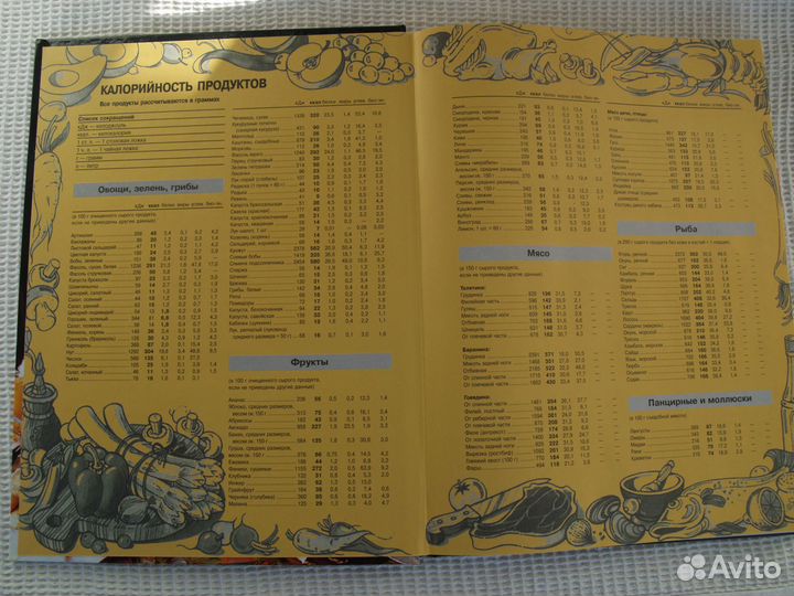 Микроволновая печь лучшие рецепты