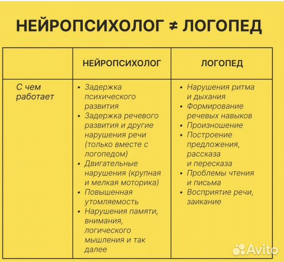 Логопед - дефектолог, нейропсихолог