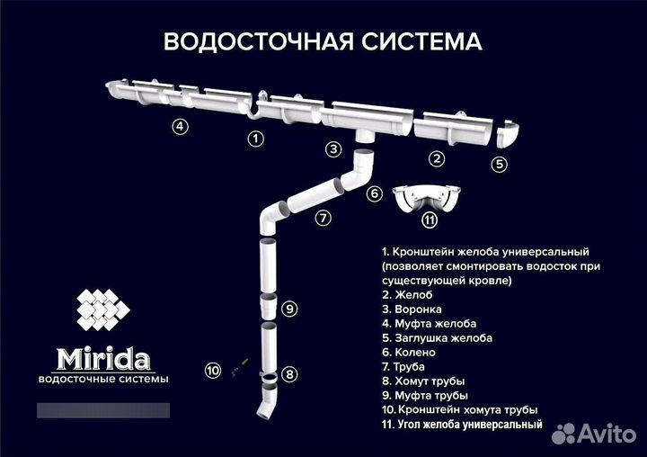 Водосток для крыши комплект Мирида