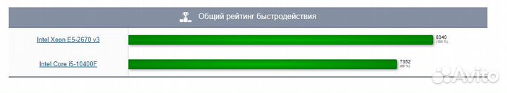 Компьютер Intel Xeon E5-2670v3/DDR4 32gb/RX 580 8g