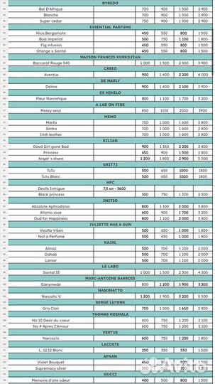 Нишевый оригинальный парфюм / духи распив