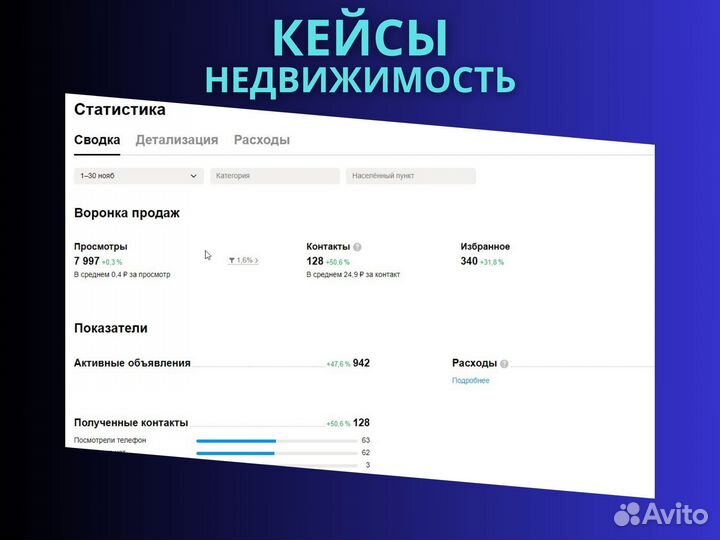 Авитолог / Продвижение услуг / Массовый постинг