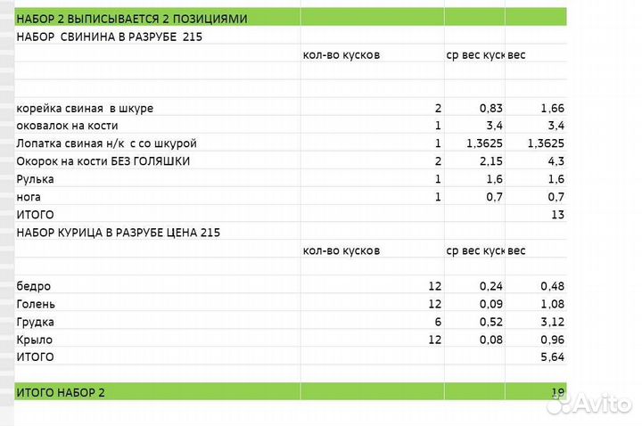 Продукты питания оптом