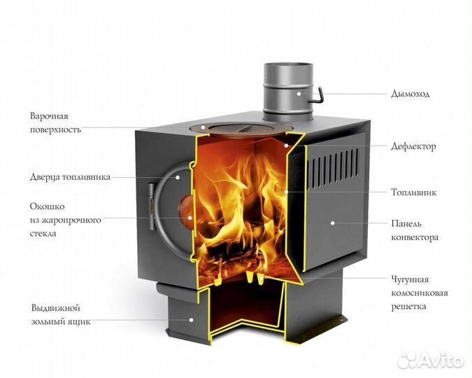 Печь Отопительная Золушка 2016 Лайт