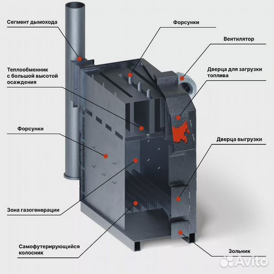 Твердотопливные котлы длительного горения 3-25 кВт
