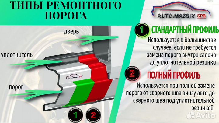 Ремонтные пороги Toyota Cresta X100 и др