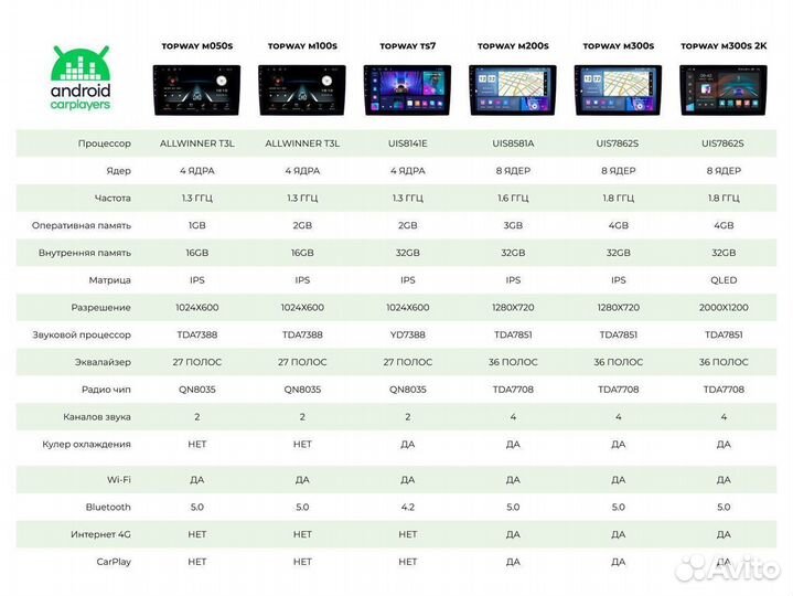 Штатная магнитола 10