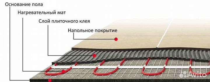 Качественный теплый пол под малый бюджет