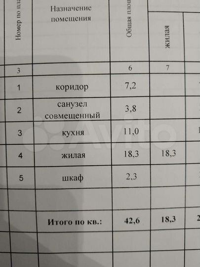 1-к. квартира, 42,6 м², 5/6 эт.