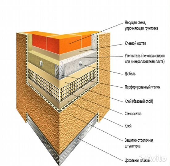 Утеплитель для мокрого штукатурного фасада