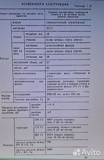 Колонки амфитон 50ас 022