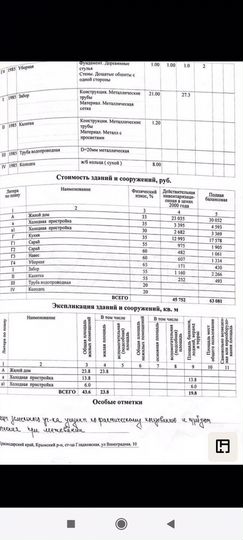 Дом 43,6 м² на участке 30 сот.
