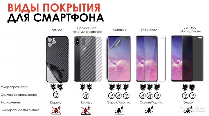 Бронепленка на телефон