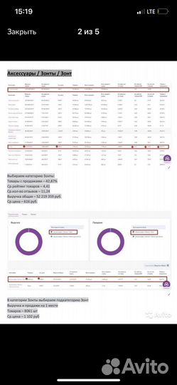 Размещение товаров на ozon, Wildberries под ключ