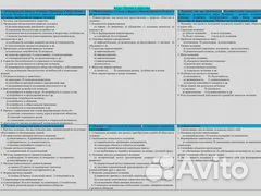Шпаргалки ЕГЭ по обществознанию/Ответы к заданиям
