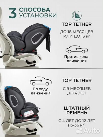 Автокресло 0-36 кг isofix YB102A Farfello с развор