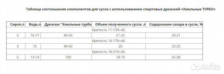Глюкозно-фруктозный сироп из зерна 5л для браги