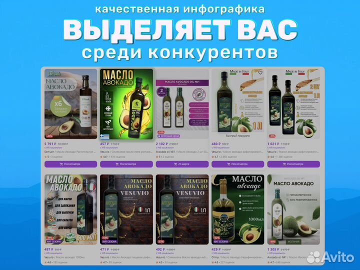 Инфографика для маркетплейсов