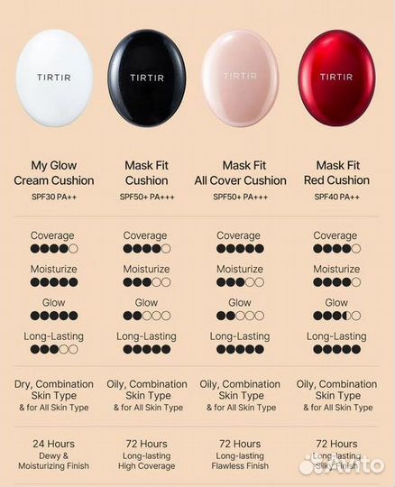 Косметика TIR TIR из Кореи