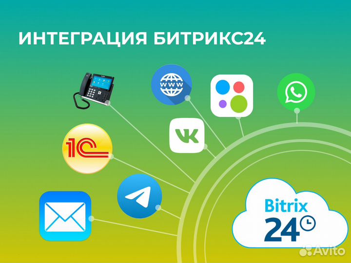 Внедрение CRM amoCRM/ Внедрение Битрикс24