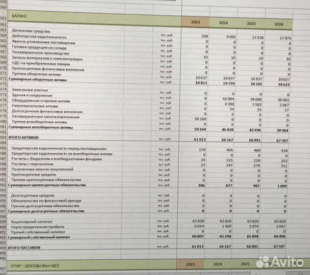 Составление бизнес плана, экспертиза бизнес-плана
