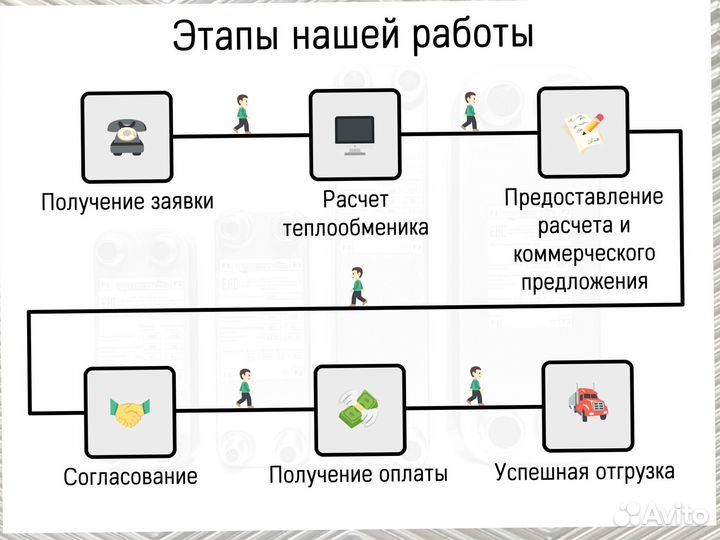 Теплообменник пластинчатый паяный для всех нужд