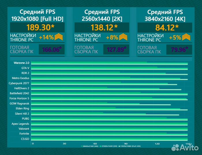 Игровой пк 14600K/ RTX 4080/ 32Гб DDR5 7600 MHz